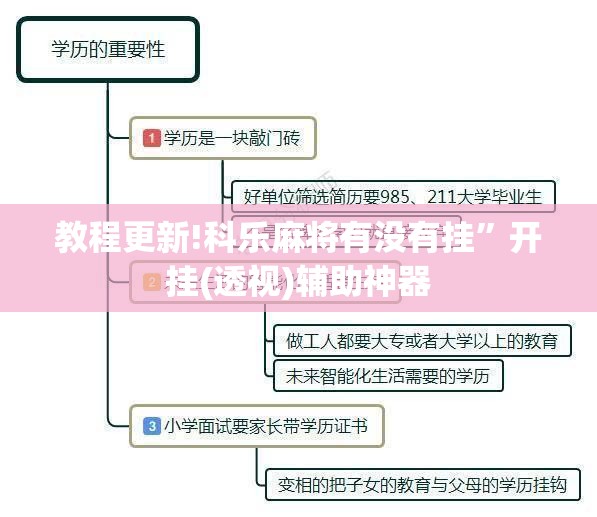 教程更新!科乐麻将有没有挂”开挂(透视)辅助神器