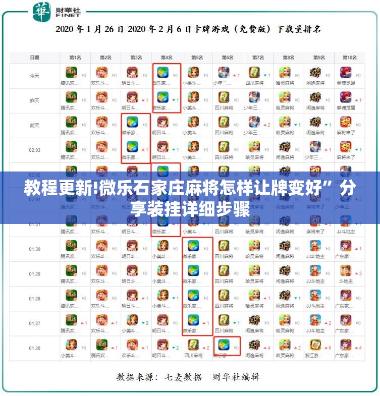 教程更新!微乐石家庄麻将怎样让牌变好	”分享装挂详细步骤