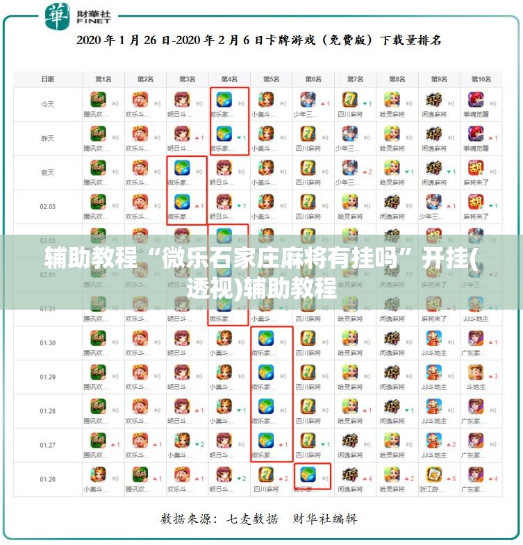辅助教程“微乐石家庄麻将有挂吗”开挂(透视)辅助教程