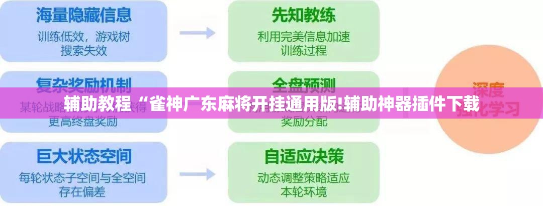 辅助教程“雀神广东麻将开挂通用版!辅助神器插件下载