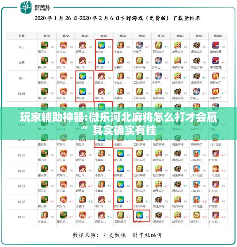 玩家辅助神器:微乐河北麻将怎么打才会赢”其实确实有挂