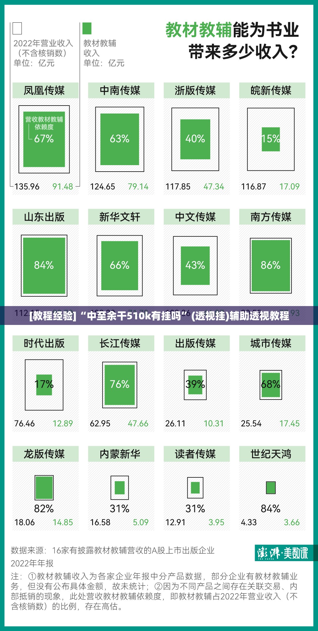 [教程经验]“中至余干510k有挂吗	”(透视挂)辅助透视教程