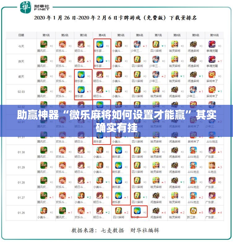 助赢神器“微乐麻将如何设置才能赢	”其实确实有挂