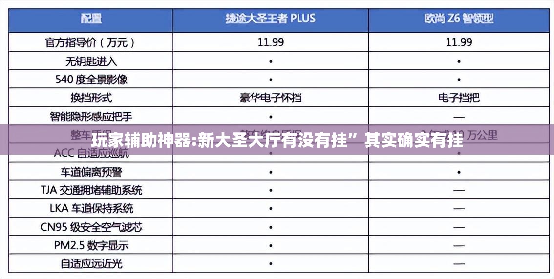 玩家辅助神器:新大圣大厅有没有挂”其实确实有挂