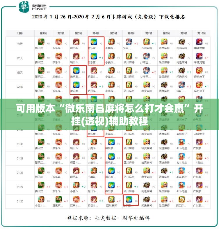 可用版本“微乐南昌麻将怎么打才会赢	”开挂(透视)辅助教程