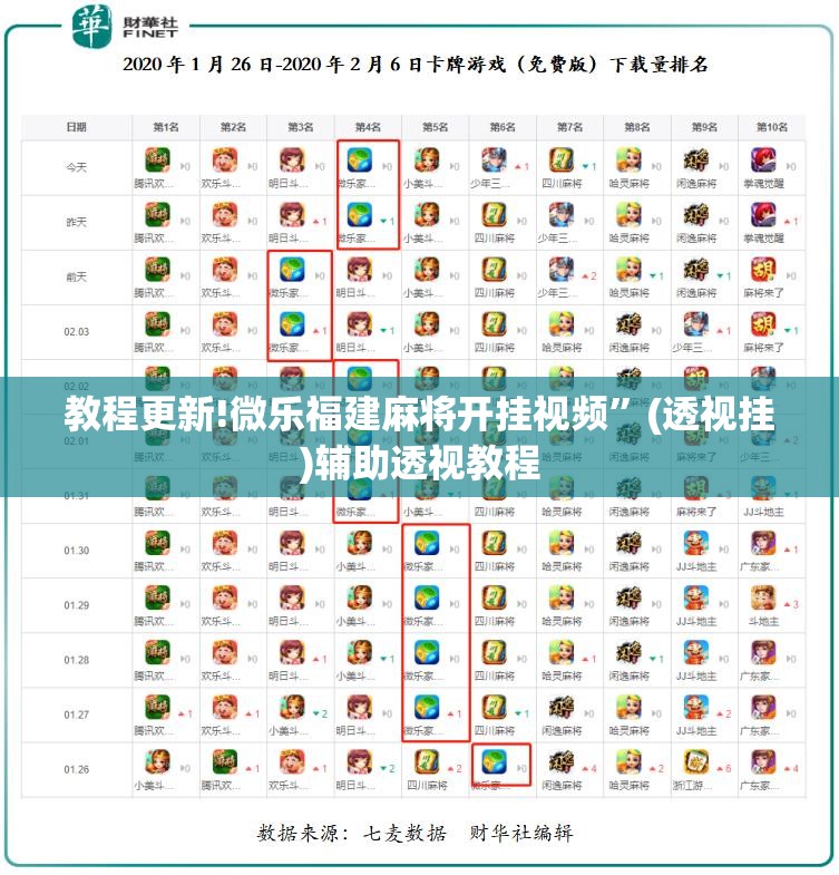 教程更新!微乐福建麻将开挂视频	”(透视挂)辅助透视教程