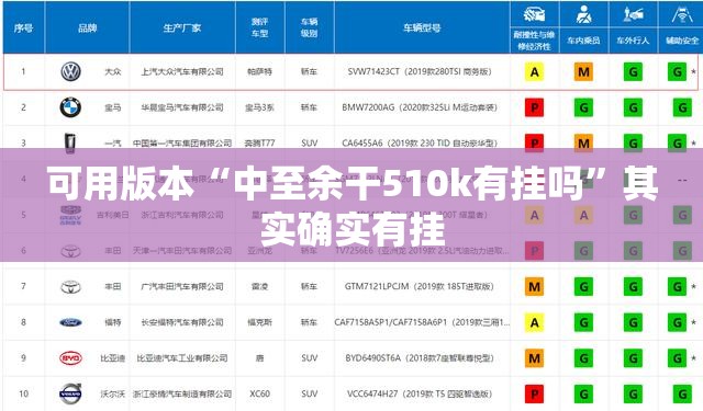 可用版本“中至余干510k有挂吗”其实确实有挂