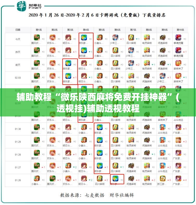 辅助教程“微乐陕西麻将免费开挂神器”(透视挂)辅助透视教程