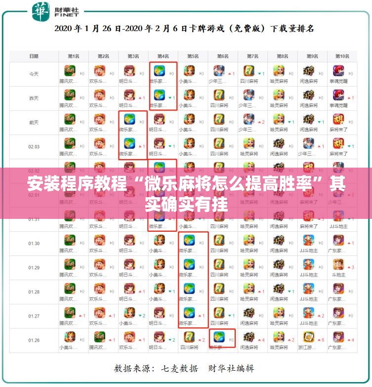 安装程序教程“微乐麻将怎么提高胜率”其实确实有挂