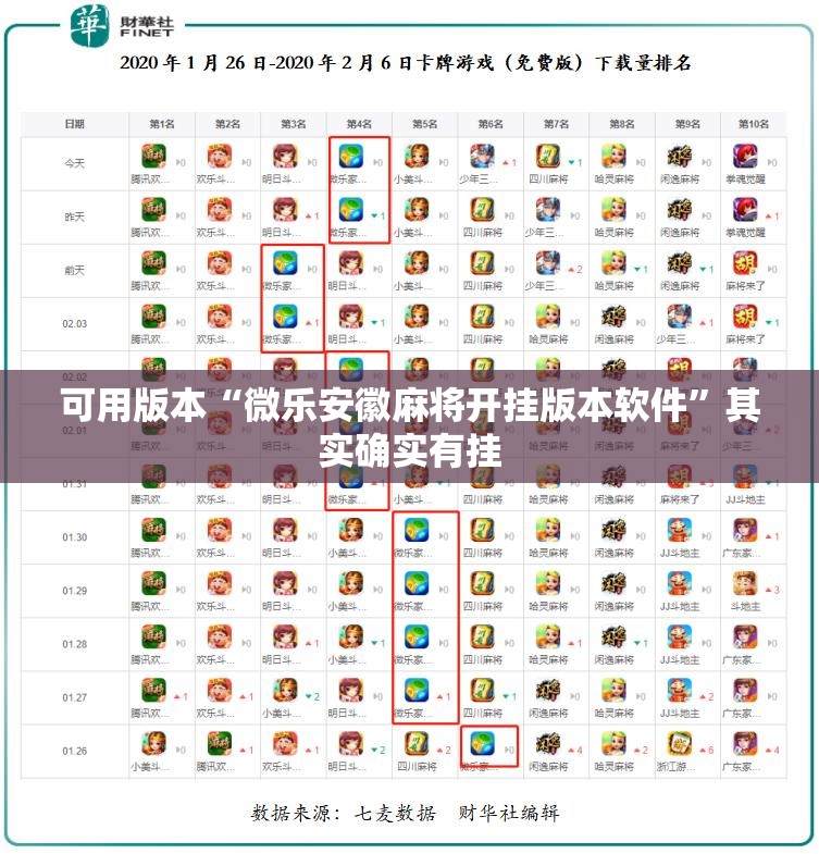 可用版本“微乐安徽麻将开挂版本软件”其实确实有挂