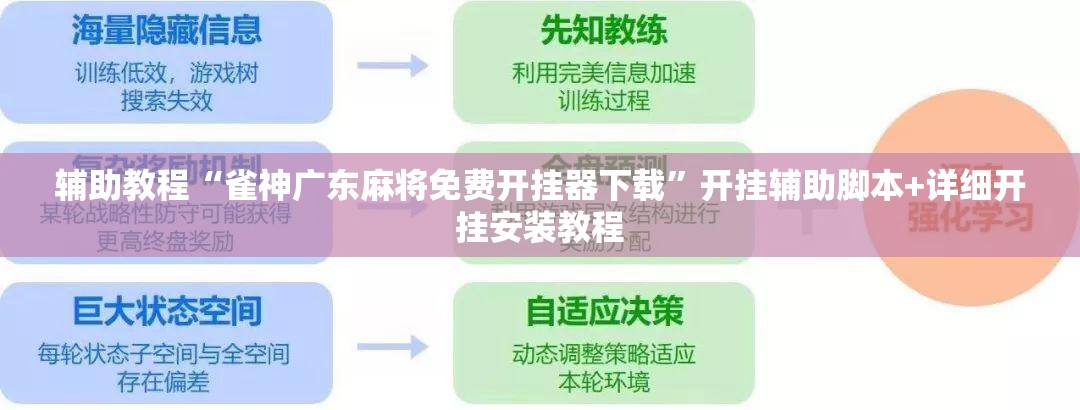辅助教程“雀神广东麻将免费开挂器下载	”开挂辅助脚本+详细开挂安装教程