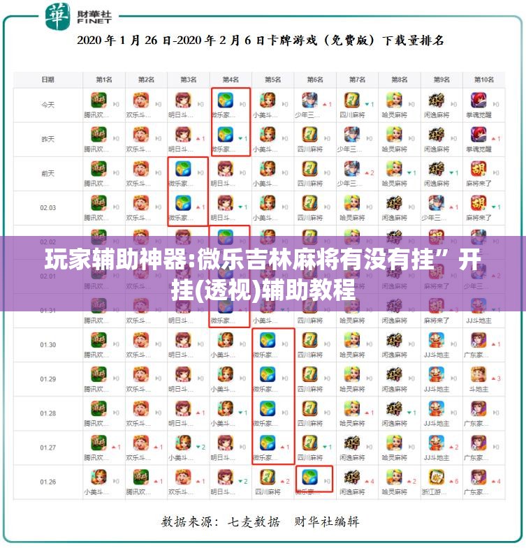 玩家辅助神器:微乐吉林麻将有没有挂”开挂(透视)辅助教程