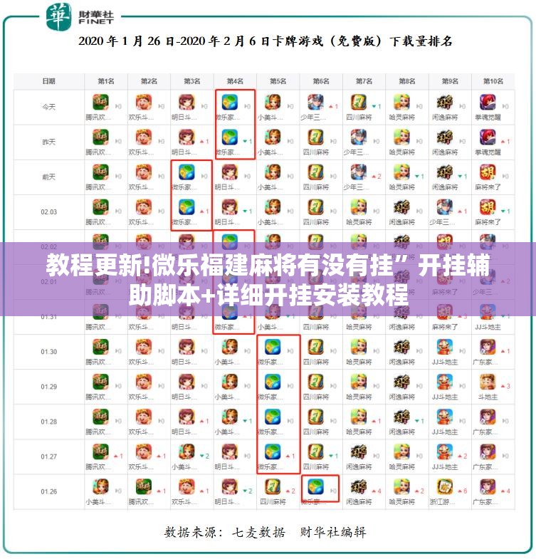 教程更新!微乐福建麻将有没有挂”开挂辅助脚本+详细开挂安装教程