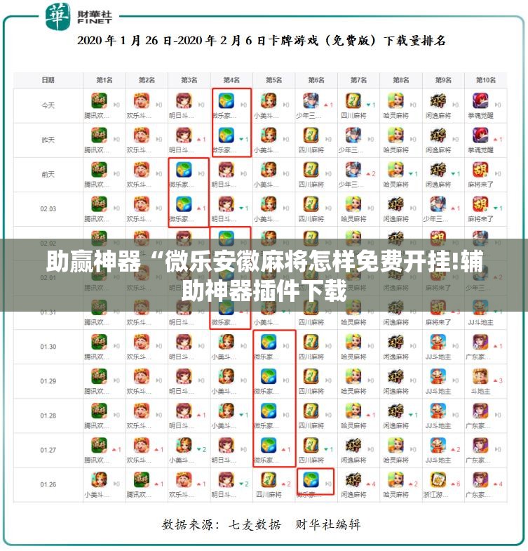 助赢神器“微乐安徽麻将怎样免费开挂!辅助神器插件下载 助赢神器“微乐安徽麻将怎样免费开挂!辅助神器插件下载