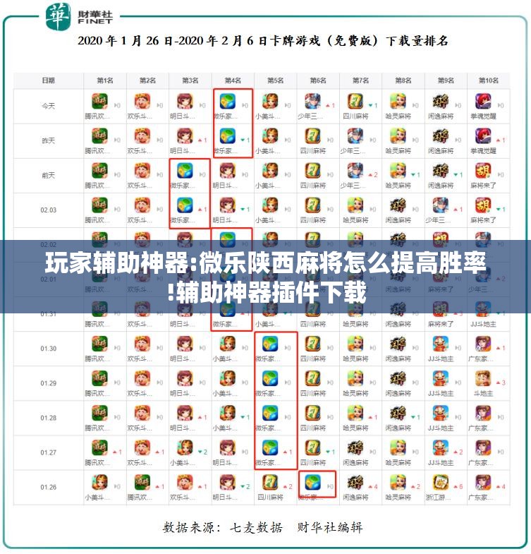 玩家辅助神器:微乐陕西麻将怎么提高胜率!辅助神器插件下载 玩家辅助神器:微乐陕西麻将怎么提高胜率!辅助神器插件下载