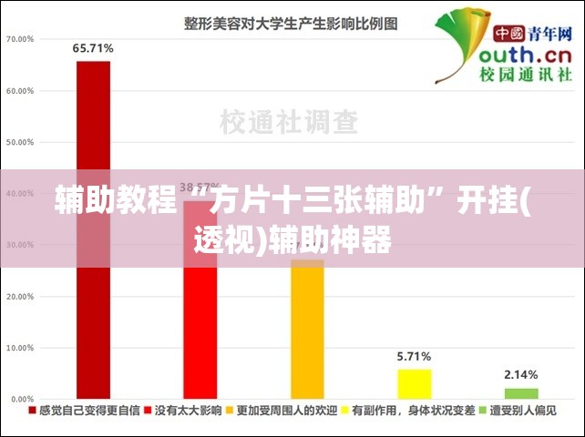 辅助教程“方片十三张辅助”开挂(透视)辅助神器