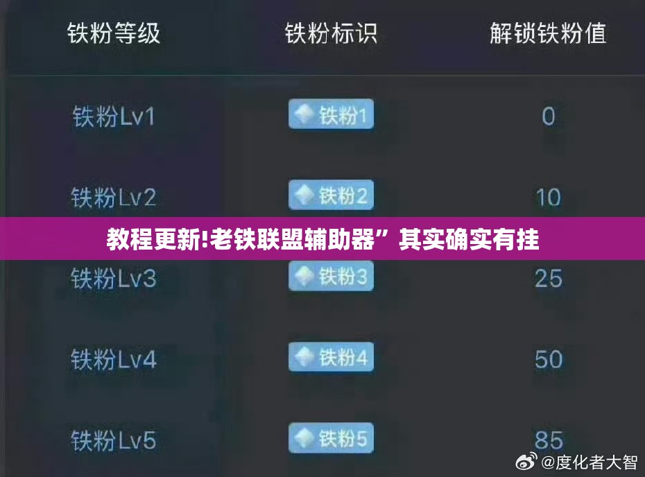 教程更新!老铁联盟辅助器”其实确实有挂