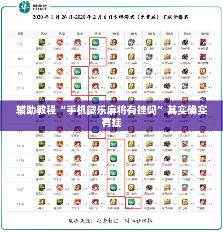 辅助教程“手机微乐麻将有挂吗	”其实确实有挂